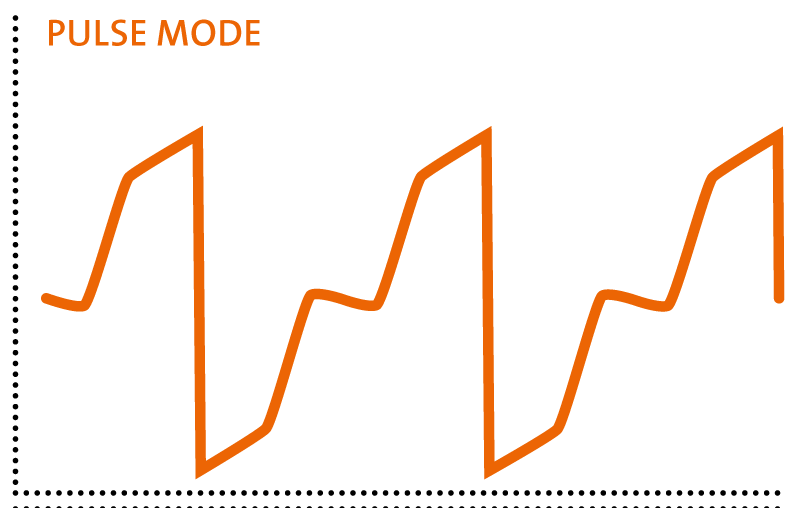 график модуляции импульсного режима ультразвуковых колебаний