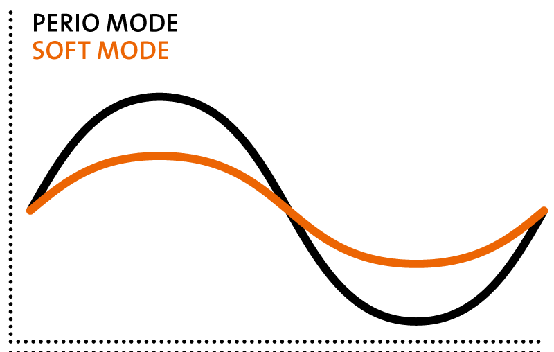 график модуляции шадящего режима ультразвуковых колебаний